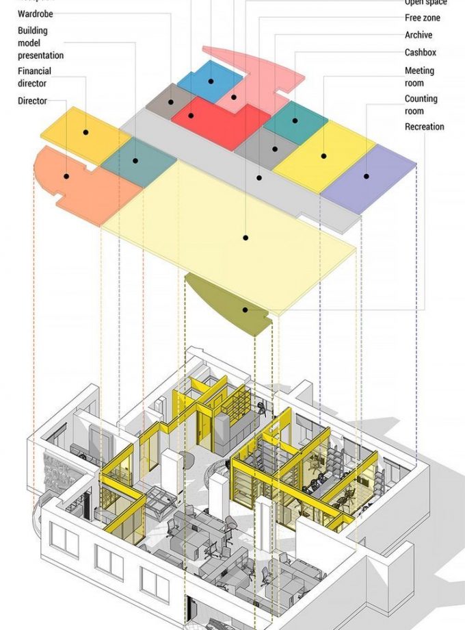 Modelos BIM o Archicad
