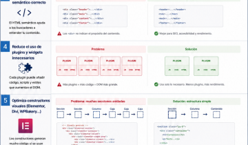 El DOM en WordPress, por qué afecta al SEO y cómo optimizarlo