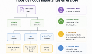 Tipos de nodos importantes en el DOM